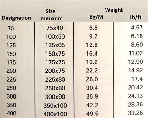 metal box section sizes|steel box channel standard sizes.